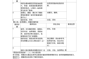 初中语文教案模板范文数学_初中语文教案模板范文