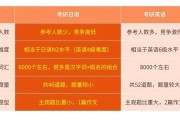 大学英语六级多少分考研可以免考(英语六级多少分考研免考)