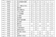 2022年英语六级合格分数线是多少(2022年英语六级合格分数线)