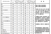 考研外语多少分满分_考研外语多少分满分