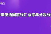 考研英语多少分过线_考研英语二多少分过线