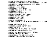 初中语文文言文篇目人教版电子书(初中语文文言文篇目人教版)