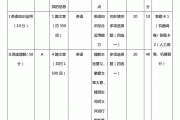 播音主持考研英语一还是英语二_播音主持考研英语试卷