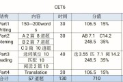 英语六级分数分布情况_英语六级考试分数分布情况