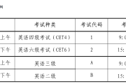 西南大学英语六级报名时间安排_西南大学英语六级报名时间