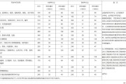 考研历年英语国家线分数_考研历年英语国家线