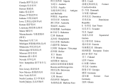 英语翻译公司排名前十(英语翻译公司排名)