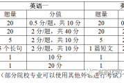 考研英语时间应该怎么安排_考研英语时间分配知乎