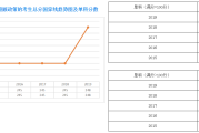 考研英语国家线没过可以调剂吗知乎(考研英语国家线没过可以调剂吗)