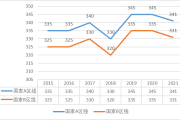 21年考研英语国家线预测_2024考研英语国家线