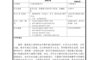 小学英语评课优缺点及建议_小学英语评课优缺点及建议英语