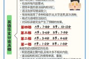 考研英语一篇多长时间_考研英语一篇阅读几分钟