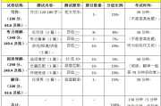 大学英语六级满分是多少分(英语六级满分是多少分)