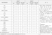 考研英语多少分及格?_考研英语多少分及格