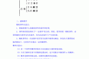 职高高中数学各章节重点公式_职教高中数学知识点总结