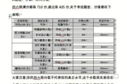 四级英语怎么考(四级英语怎么考听力)