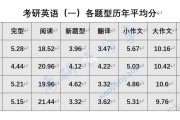 2023考研英语大纲变了吗_2023考研英语大纲