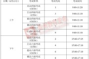 大学英语六级 分数线(全国大学英语六级分数线)