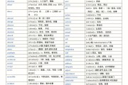 高中英语单词表3500词必背免费下载_高中英语单词表3500词分类