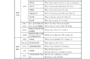 外研版初中英语语法大全_外研版初中英语语法大全及答案