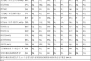 工学考研英语国家线_工学考研英语国家线历年