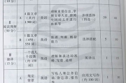 考研真题网_考研题型