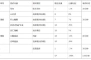 英语6级多少分及格_英语6级多少分通过?