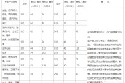 考研英语一国家线一般多少_考研英语一国家线多高