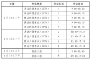 六级英语满分是多少,过线分是多少_英语六级多少分过线六级分值