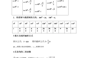 高中数学必修一函数知识点总结(高中数学必修一函数知识点总结图)