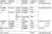 英语四级时间分配详细表(英语四级时间分配详细)