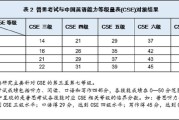 大学英语六级和雅思65水平一样吗_英语六级和雅思6.5哪个难