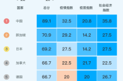 今日全世界疫情排名一览表(今日全世界疫情最新消息全球疫情最新数据)