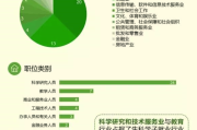 小学数学教育就业方向和就业前景如何_小学数学教育就业方向和就业前景