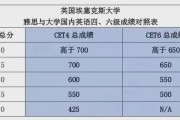 英语多少分过六级_英语多少分过六级四级