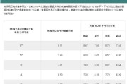 雅思6.5分需要多少词汇量?_雅思65分需要多少词汇量英语