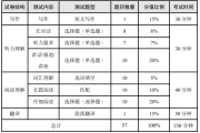 英语六级过线多少分及格(英语六级过线多少分)