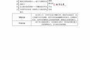 初中语文教案(初中语文教案模板套用)