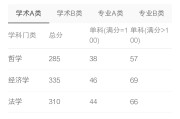 护理考研英语一国家线(护理考研英语国家线2023)