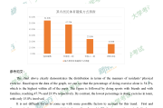 关于2024年英语二考研真题答案的信息