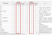 考研英语国家线怎么划分(考研英语国家线相当于什么等级)