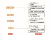 高中英语语法怎么学最有效_高中英语语法怎么学最有效知乎