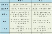 考研英语分值分布_研究生考试英语满分多少