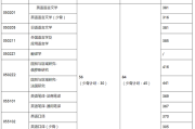 考研满分多少(临床医学考研满分多少)