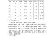 小学英语试卷分析怎么写300字的简单介绍