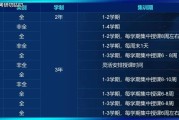 考研复试时间2024年具体时间(考研复试时间2024年具体时间文传学校分数线多少)