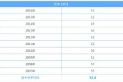 考研英语国家线相当于什么水平(考研英语国家线相当于什么水平的考生)
