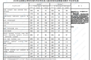 考研英语一题型及分值表的简单介绍