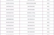英语四级9月份考试什么时候出成绩啊_英语四级9月份考试什么时候出成绩