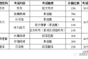 英语四级分值细分(英语四级2020细分表)